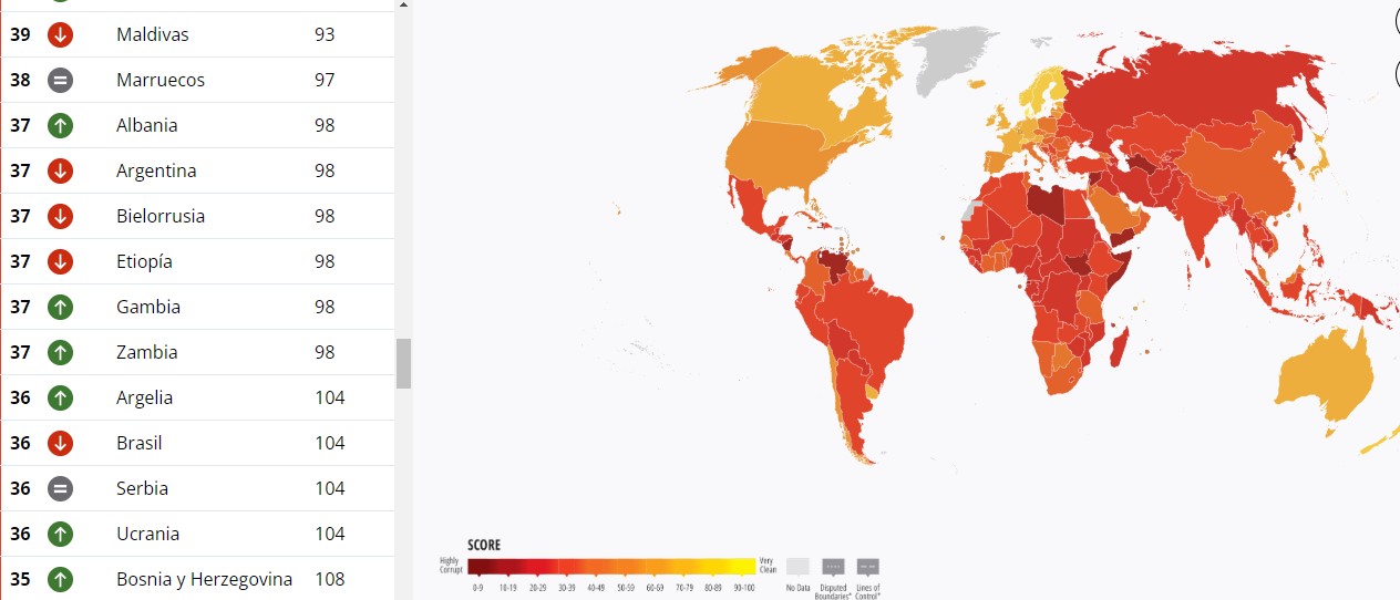 argentina corrupcion