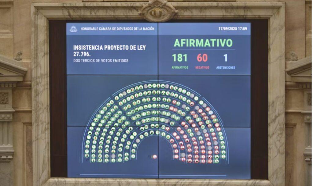 Rechazo de vetos en Diputados